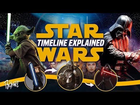 Star Wars Explained: The Complete Story in Chronological Order (2026)