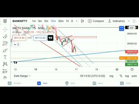 my reading and analysis 17/11/2021