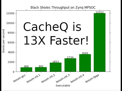 CacheQ Acceleration on Zynq MPSOC