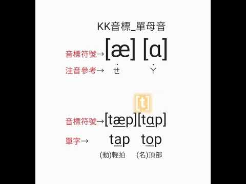 國中英文 KK音標單母音[&aelig;][ɑ]#單母音#拼音#母音#音標＃KK音標#國中會考英文#英文學習#國中英文#國中生#國中