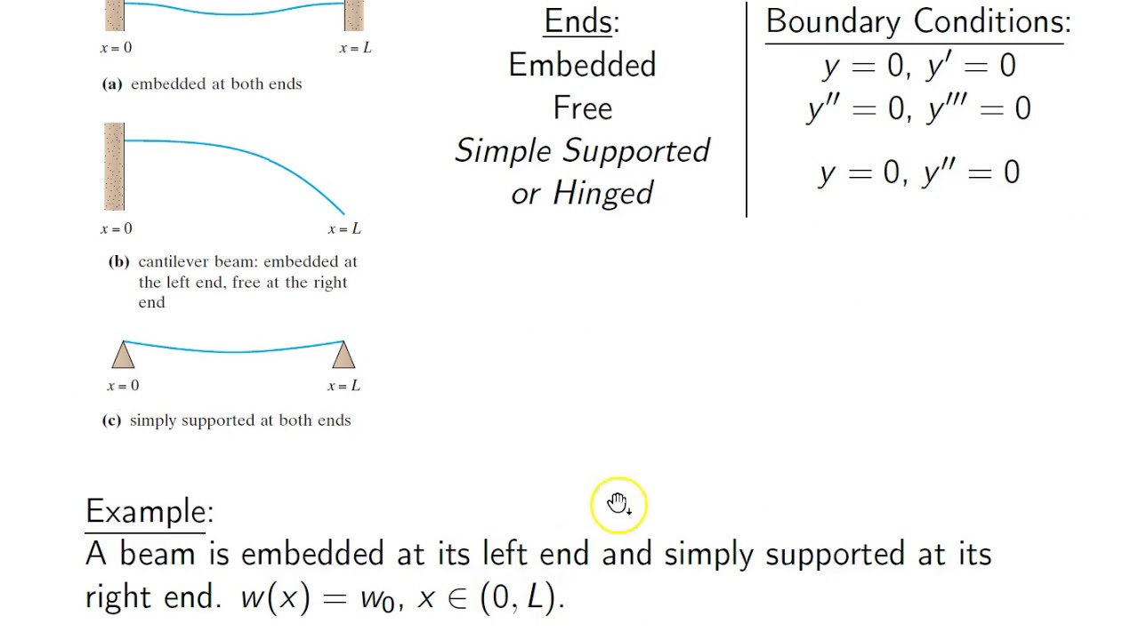 Ch. 5.2 Linear Models - BVPs
