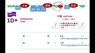 Sentence Structure Section 2 – COMPLEMENT ：VERB PREDICATE 4 (动词谓语句补语4) #ztb097