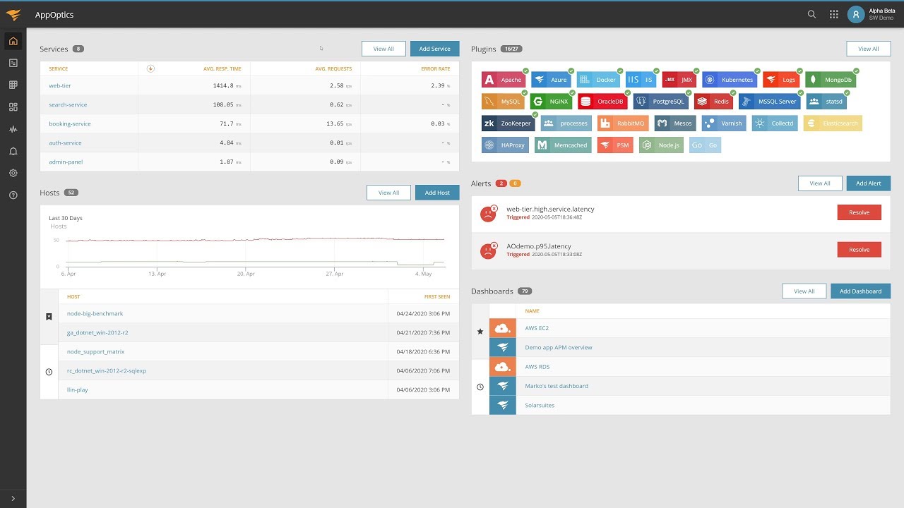 Seamless Application and Infrastructure Monitoring With SolarWinds AppOptics