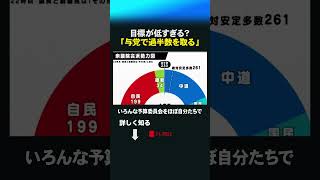 目標が低すぎる？ 「与党で過半数を取る」 #shorts #自民党 #衆院選  #衆議院 #選挙 #高市早苗 #過半数