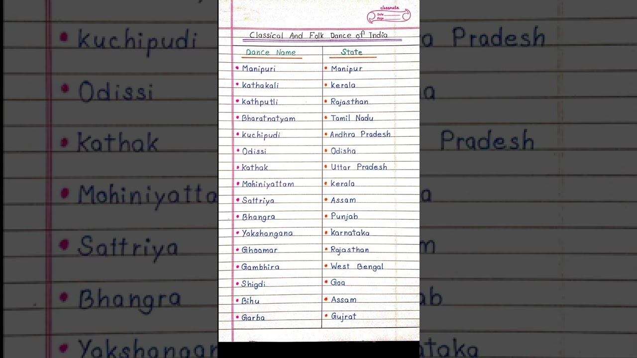 Classical and Folk Dance of India ||