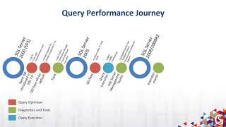 Gems To Help You Troubleshoot Query Performance by Pedro Lopes