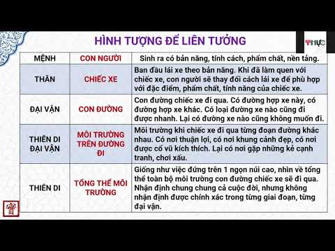  Mệnh - Thân - Thiên Di - Đại Vận