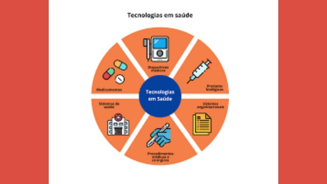 Tecnologias em saúde conceitos e tipologia