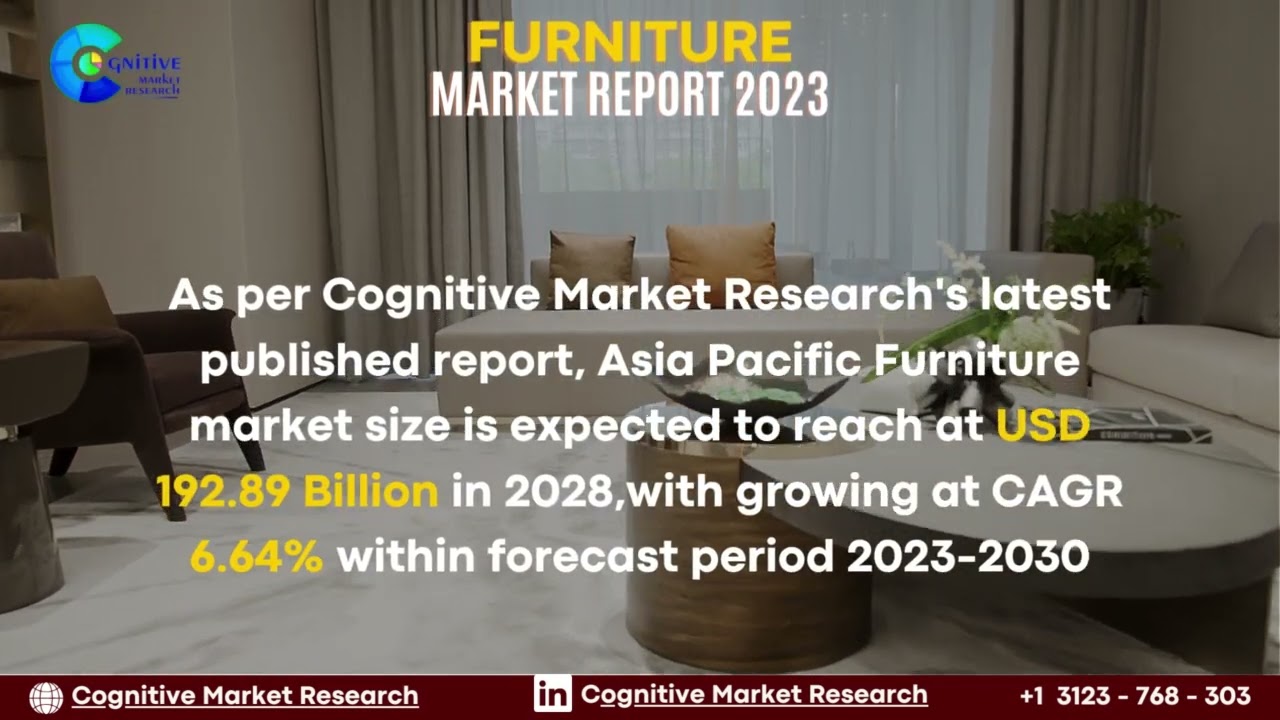 Furniture  Market Insights