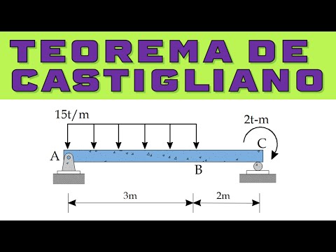 TEOREMA DE CASTIGLIANO EN VIGAS EJERCICIOS RESUELTOS PASO A PASO Y FÁCIL