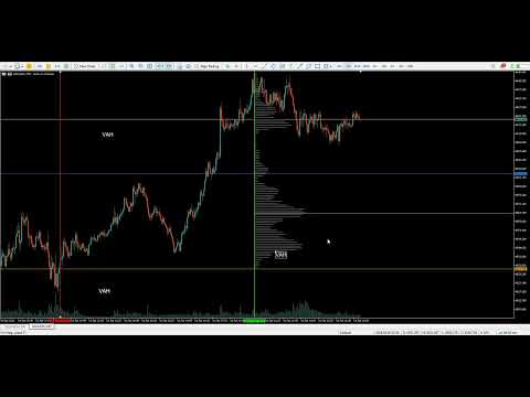 Video THV Volume Profile MT5