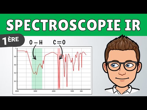 Spectroscopie infrarouge (IR) ✅ Méthode | Physique Chimie