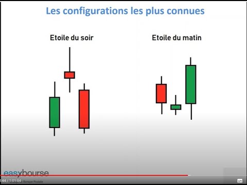 , title : 'Débuter avec l'analyse technique sur EasyBourse'