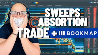 Day Trading con el Indicador Sweeps and Absorption en Bookmap: Tutorial Completo