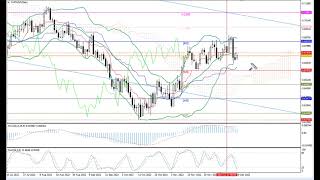Weekly Forex forecast 19.12-23.12.22: EUR/USD, GBP/USD, USD/JPY, AUD/USD, Gold