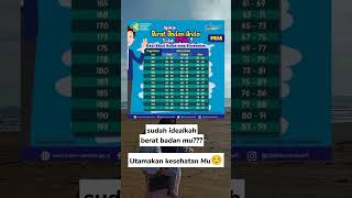 Download lagu Berat badan ideal Pria mp3 Download lagu Berat badan ideal Pria mp3