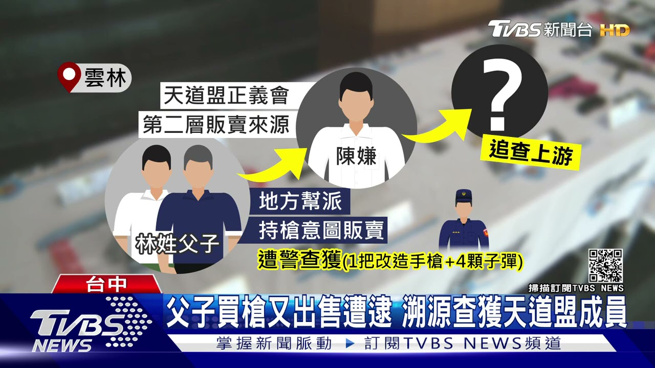 天道盟成員賣改造槍 卻因一對父子露餡