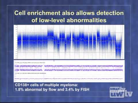 Genomic Array Testing for Neoplasia