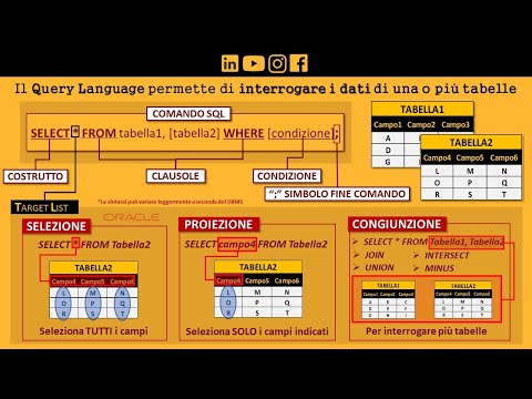 SQL: Select (Guida Completa o quasi)