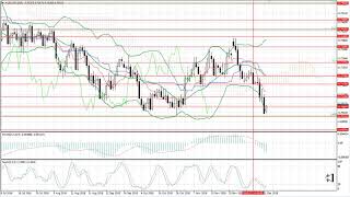 Weekly Forex forecast 24-28.12.2018: EUR/USD, GBP/USD, USD/JPY, AUD/USD, Gold