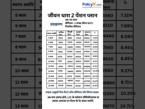 LIC Jeevan Dhara 2 , LIC Guaranteed Pension Plan, Hight Return LIC Plan