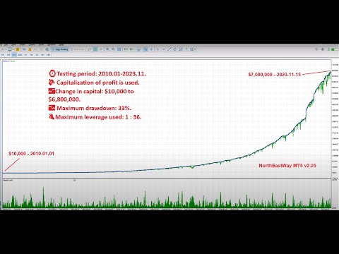 Video NorthEastWay MT5