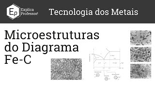 Microestruturas do Diagrama Ferro - Carbono | Diagrama Ferro - Cementita | Aula 12