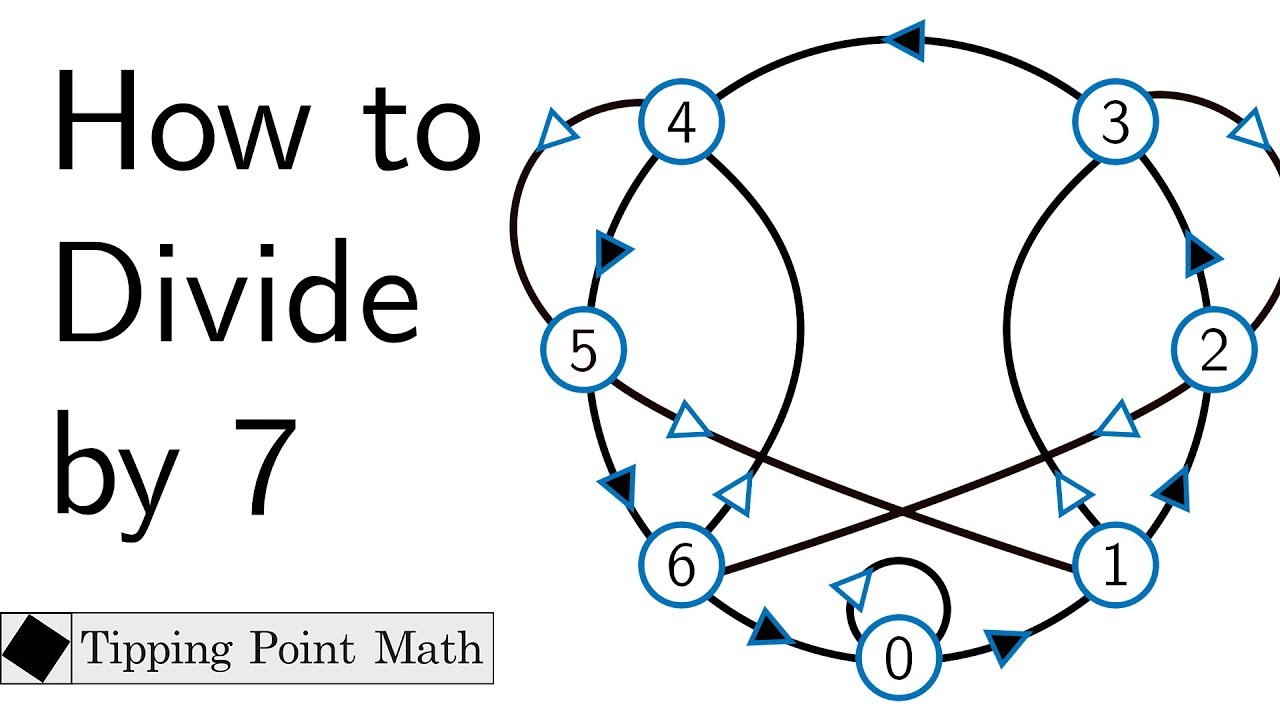 How to Divide by 7