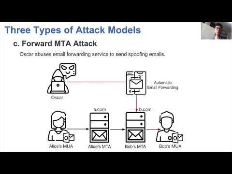 USENIX Security '21 - Weak Links in Authentication Chains: A Large-scale Analysis of Email Sender