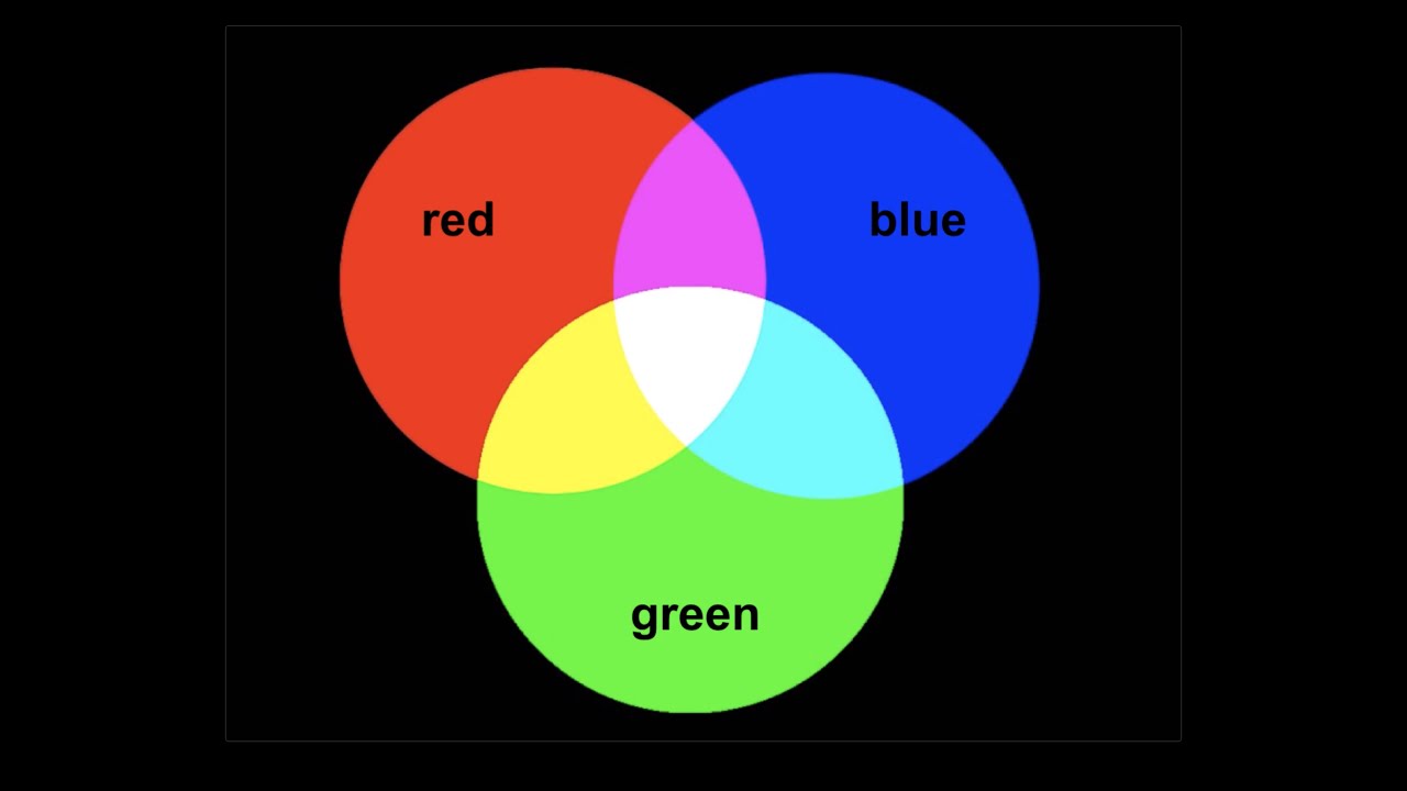 A Few Digital Basics: Resolution, Color and Fonts