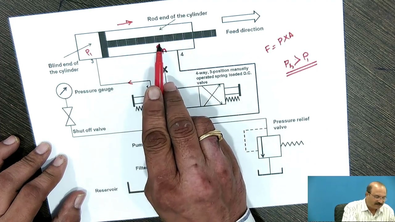 Detailed Explanation of Regenerative Hydraulic Circuits - Working Model And Advantages