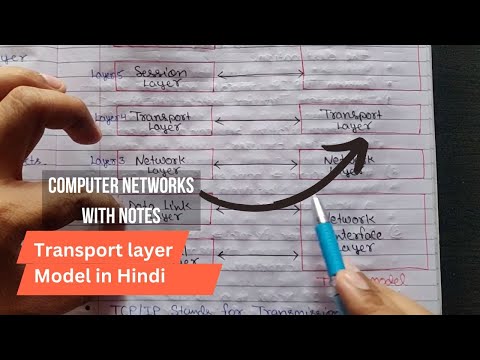 Introduction to Computer Network in Hindi Full Course Playlist Lecture 1