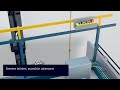 Automation And Digitalization Solutions For Elevators And Escalators Turkish Teaser