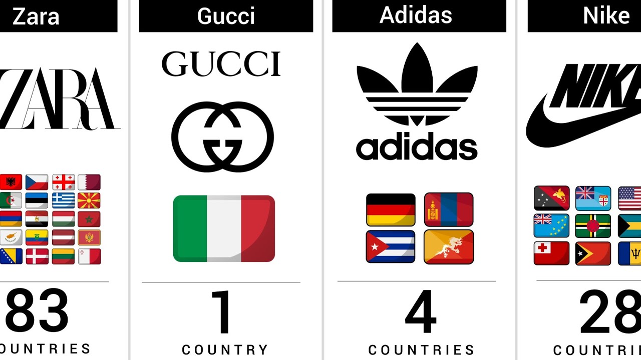 How Many Countries Share the Same Most Popular Clothing Brand?