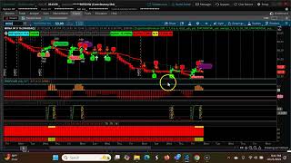Mastering Short-term Swing Trading With Three Downtrending CPR Trends Oct 28th-  Nov 1st, 2024