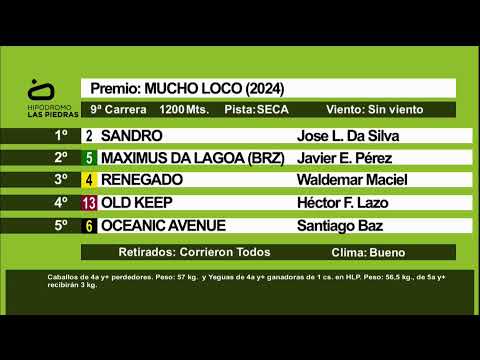 HIPODROMO LAS PIEDRAS 14/11/25 | EN VIVO | URUGUAY
