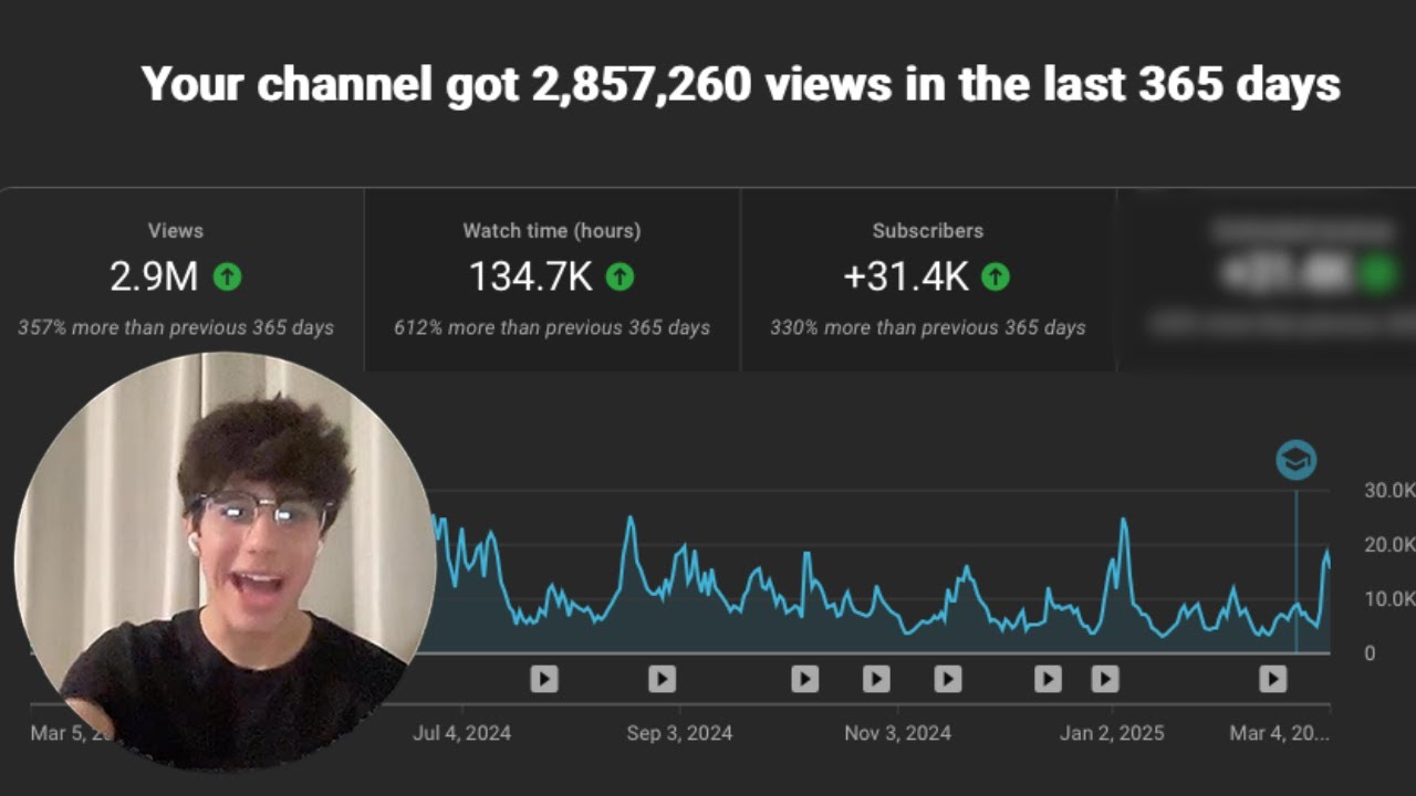 copy this money cheat code youtube niche… (no one knows about this)