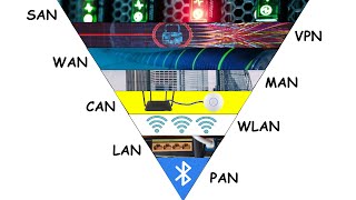 Every Type of Network Explained in 5 Minutes