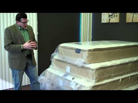 Selling Mattresses   Know the Sizes