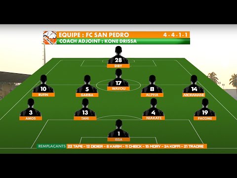 Ligue 1/Saison 2021-2022 : SOL FC 0 vs 2 FC SAN-PÉDRO (1ère mi-temps)
