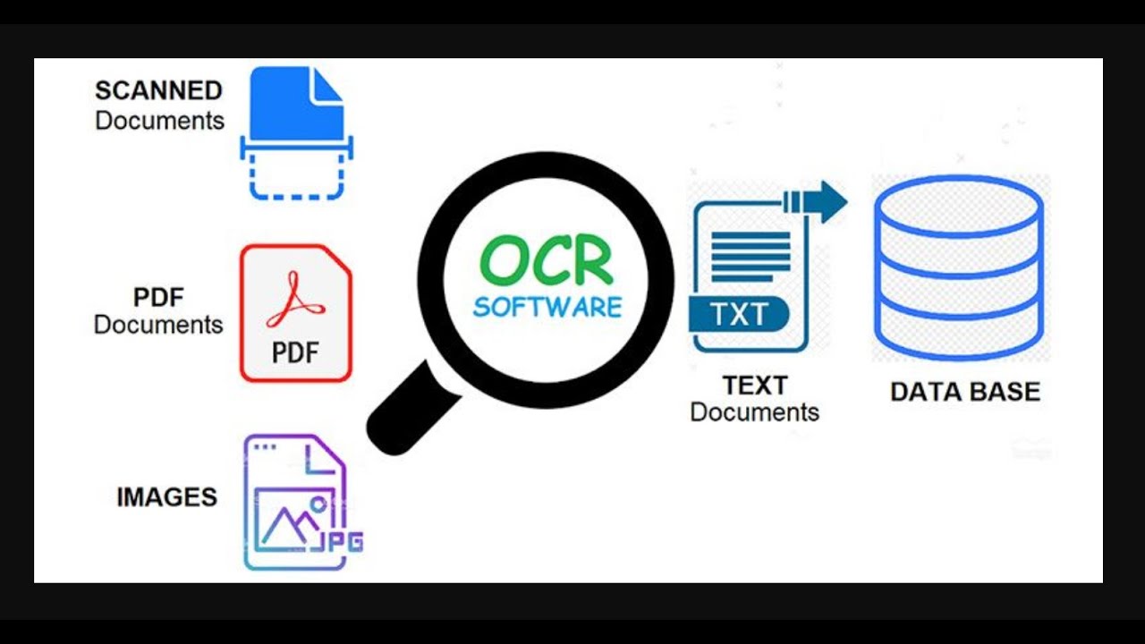 Reconocimiento Óptico de Caracteres (OCR) con #DocumentAI de #Google Cloud Plataform y #Python