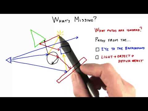 Introduction Interactive 3D Graphics