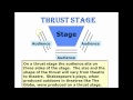 Types Of Stages