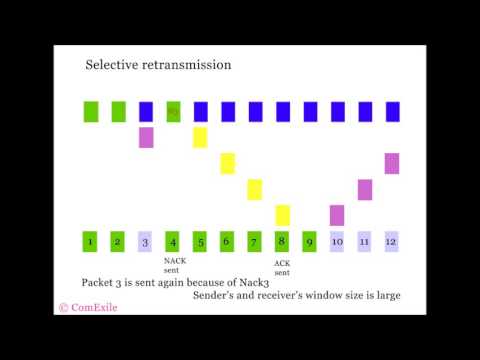 Selective retransmission demonstration