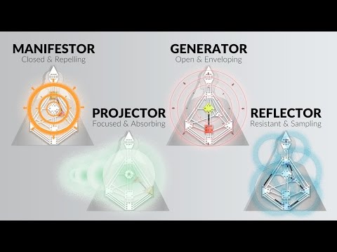 The Aura Types - Ra Uru Hu - Human Design System
