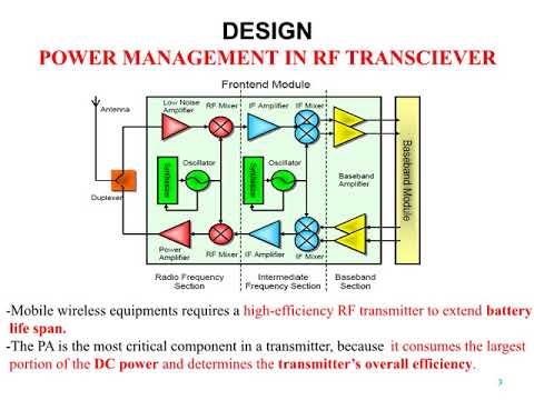 RF Class E power amplifier IC
