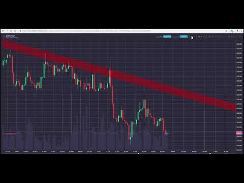 Moderate Euro-Stärke - das Brexit-Theater, gespielt bei Euro-Pfund