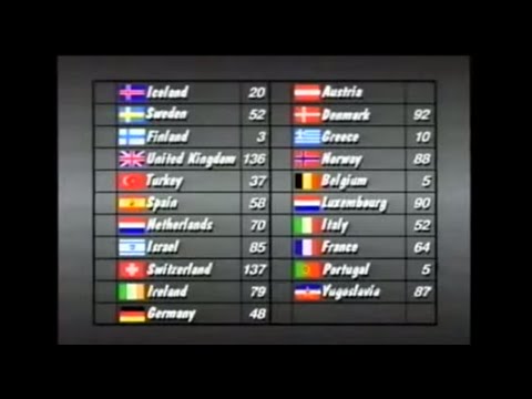 Eurovision 1988 - My Top 21