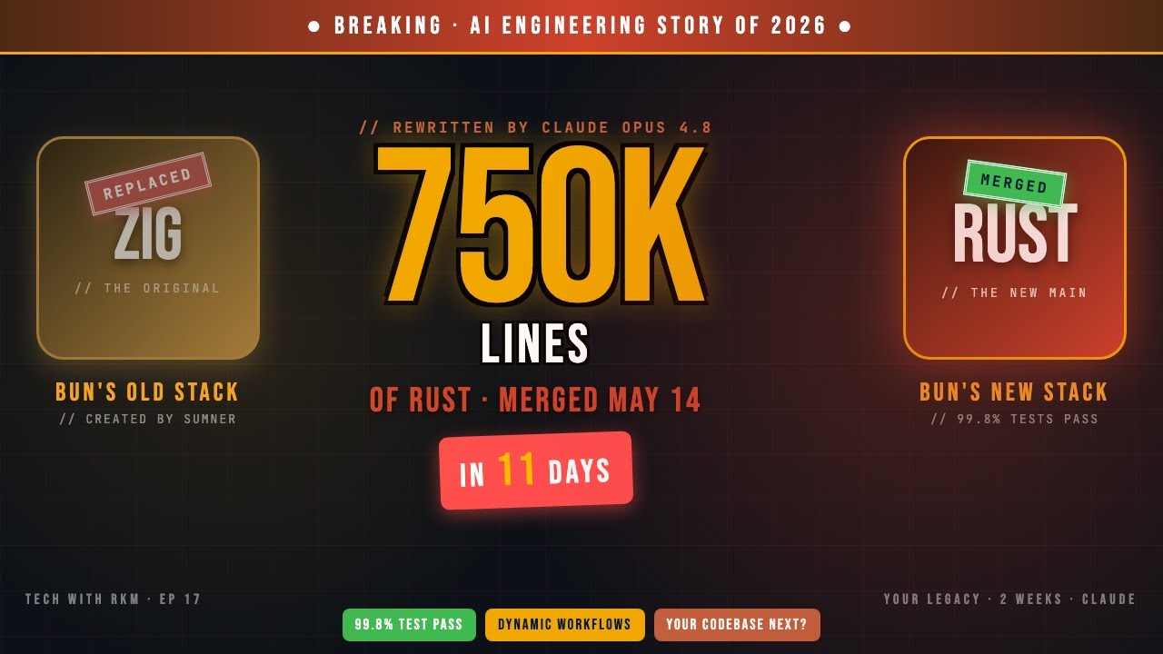 Claude Just Migrated 750K Lines In 11 Days (Bun Got Rewritten Zig → Rust)