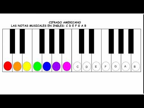 Teclas del Piano y notas por color - Piano Virtual
